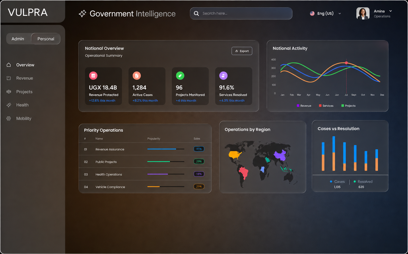 Vulpra government intelligence platform overview